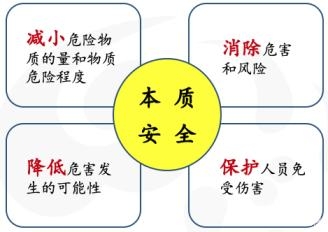 微通道反應器技術，助力硝化工藝本質安全改造
