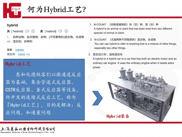 從微通道到超通量—Hybrid連續流工藝開發案例解