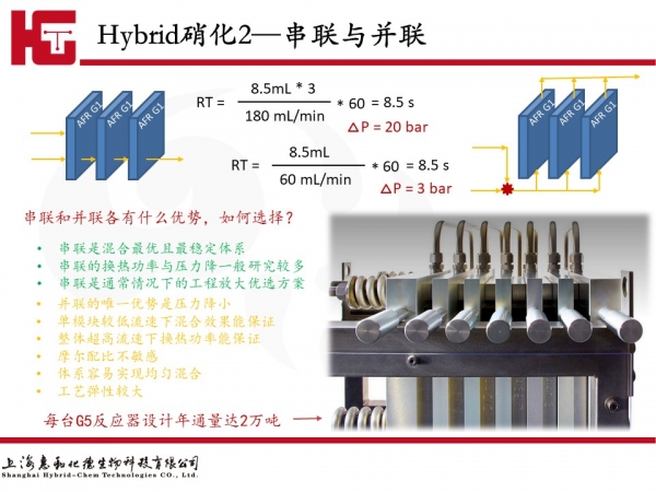 【完整視頻】從微通道到超通量—Hybrid連續工藝開發案例解析