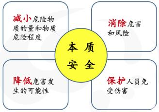 微通道反應(yīng)器有何用途，有哪些特點(diǎn)？