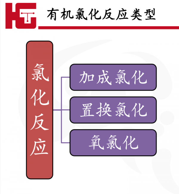 微反應(yīng)器：連續(xù)流之氯化