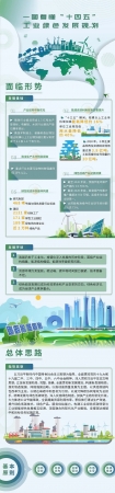 “十四五”工業綠色發展規劃公布，化工行業怎么干？