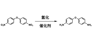 微反應加氫案例