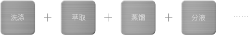 醫藥和精細化工的連續后處理技術解決方案