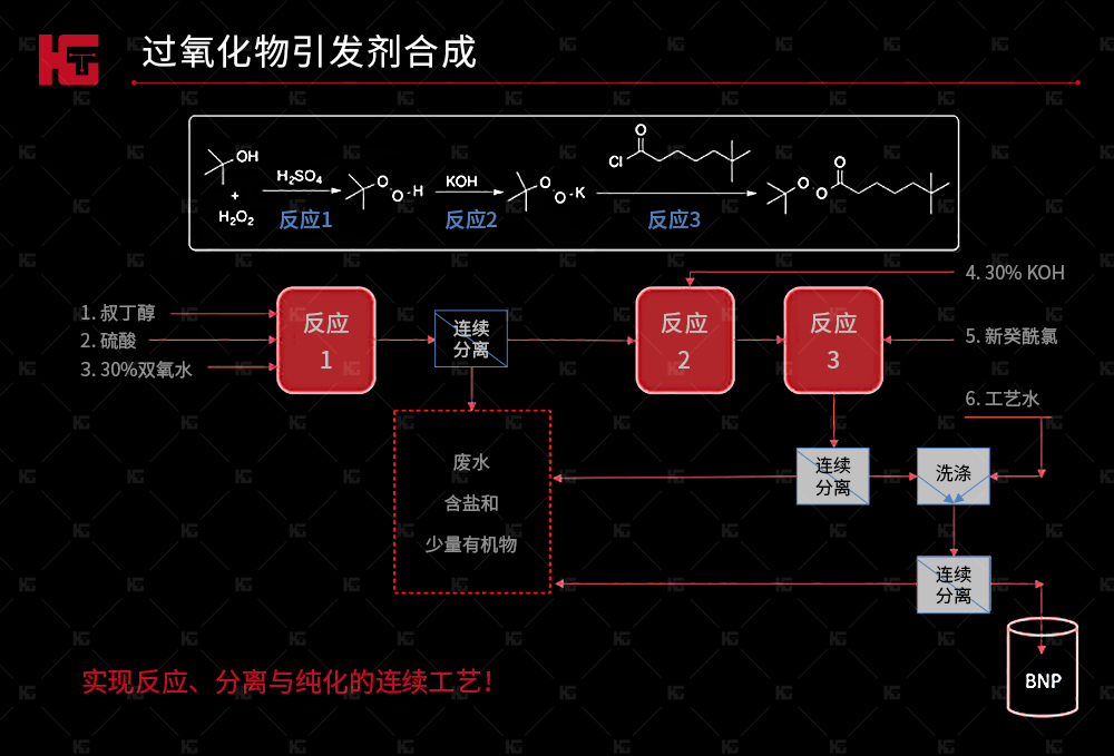 過氧化反應