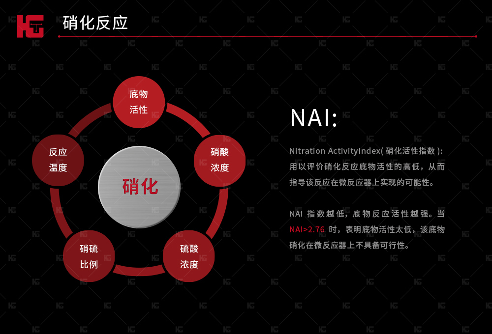 硝化反應1.jpg