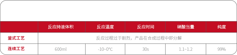 硝化-部分參數.png