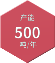 重氮化案例 2產(chǎn)能.png