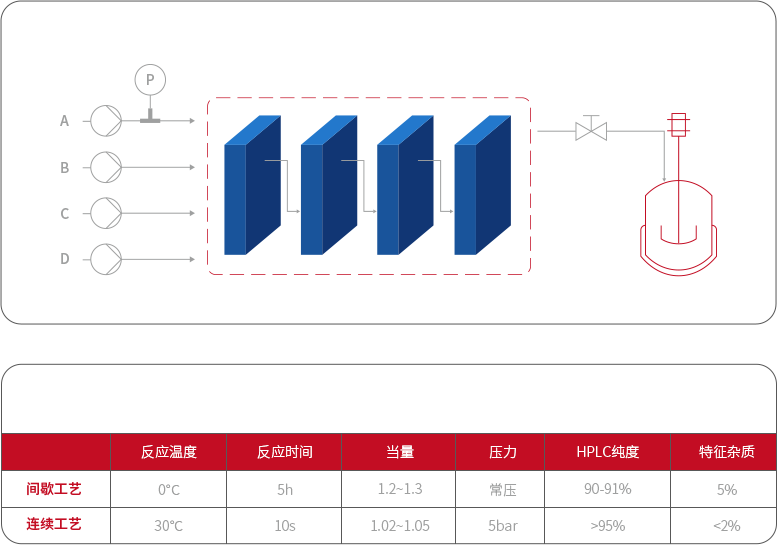重氮化案例 2參考裝置.png