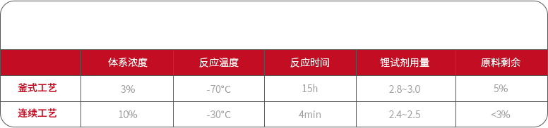 低溫反應(yīng)案例 2-部分參數(shù).png