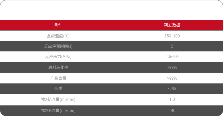 固定床加氫案例部分參數.png