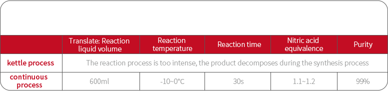 部分參數-Nitration Case 1.png
