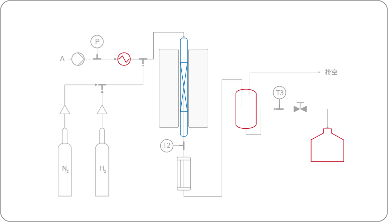 參考裝置Fixed-Bed Hydrogenation Case.png
